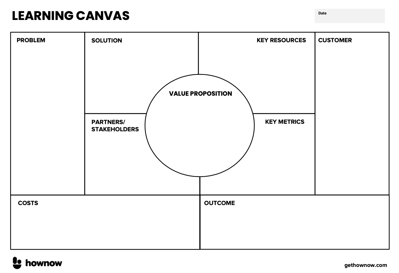 Learning Canvas | Learning at Speed